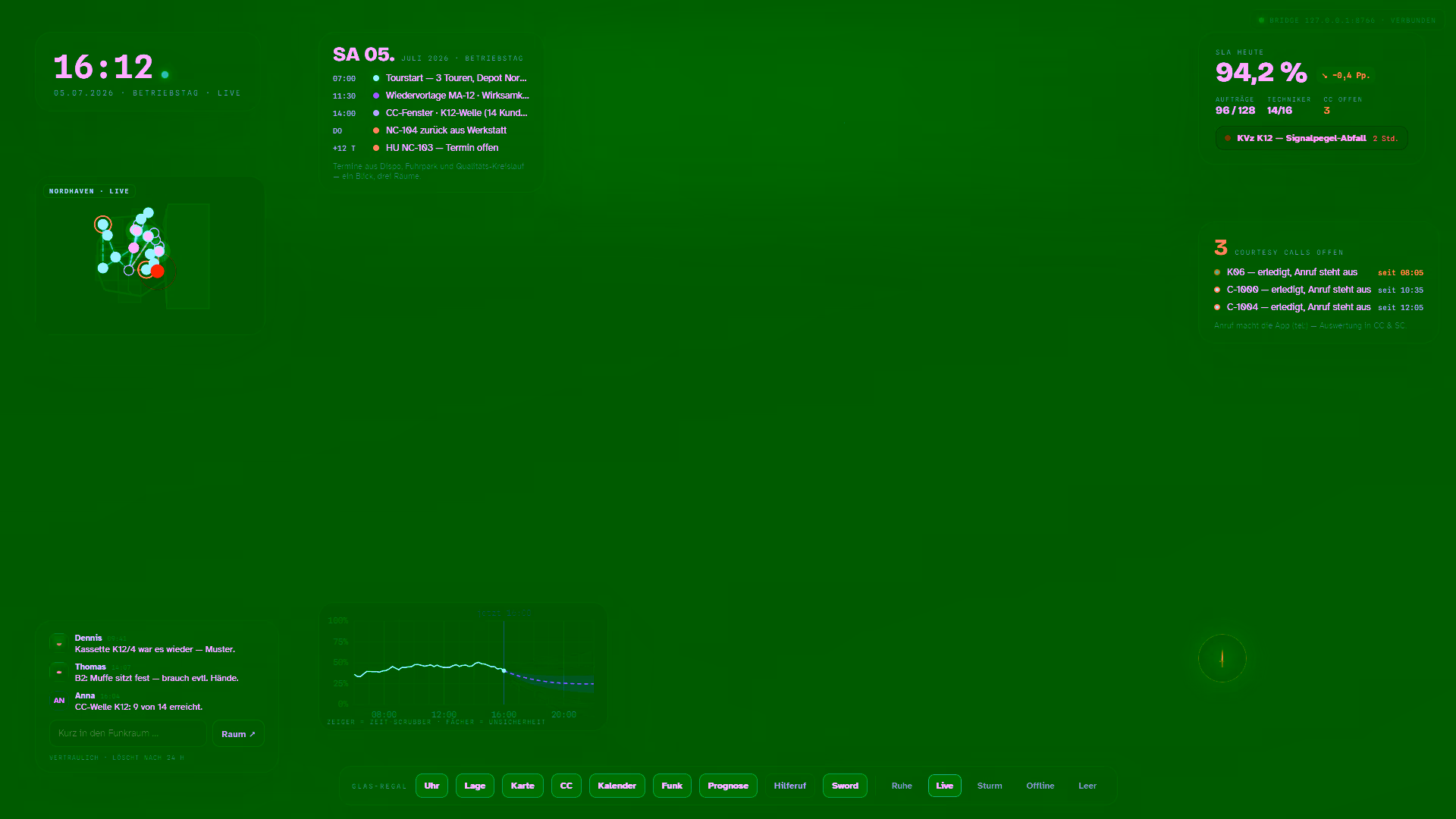 Concept study: Enterprise Control Layer – dark control interface with module and metrics overview (demo data)